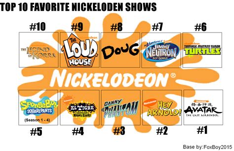 2012 nickelodeon shows